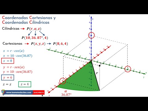 Coordenadas Cilíndricas - Convertir coordenadas cartesianas a coordenadas cilíndricas y viceversa