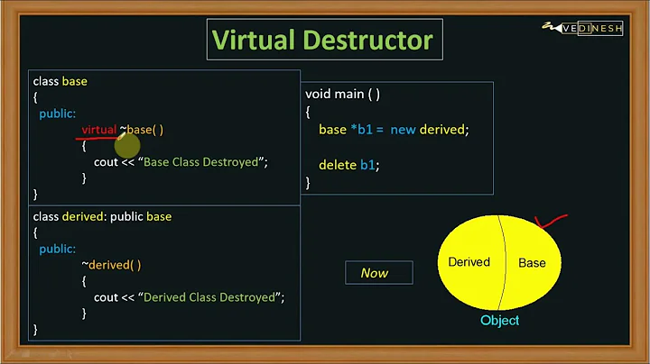 Virtual Destructor in C++ | C++ Tutorial for Beginners