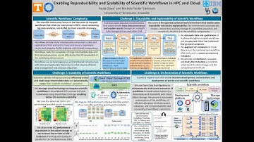 Enabling Reproducibility and Scalability of Scientific Workflows in HPC and Cloud Infrastructure
