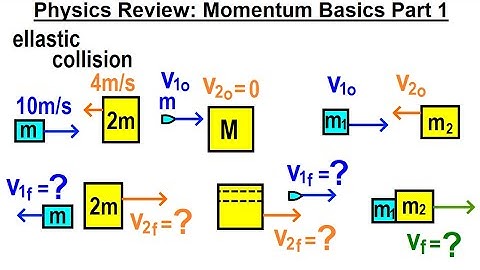 Physics Review: Momentum Basics (Part 1 of 5) What is momentum?