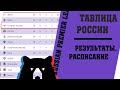 Чемпионат России по футболу. Итоги 17 тура. Таблица. Расписание.