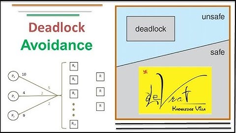 6.3.1 Safe State I Deadlock Avoidance