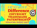 Difference Between Copyright Trademark and Patent Right | Intellectual Property Right | HINDI URDU