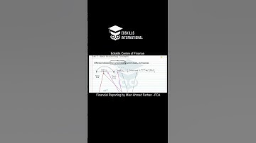 Certified CFO- Introduction to Budgeting By Sir Mian Ahmad Farhan-FCA