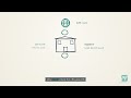 DNSSEC Explained: How to Stop DNS Tampering
