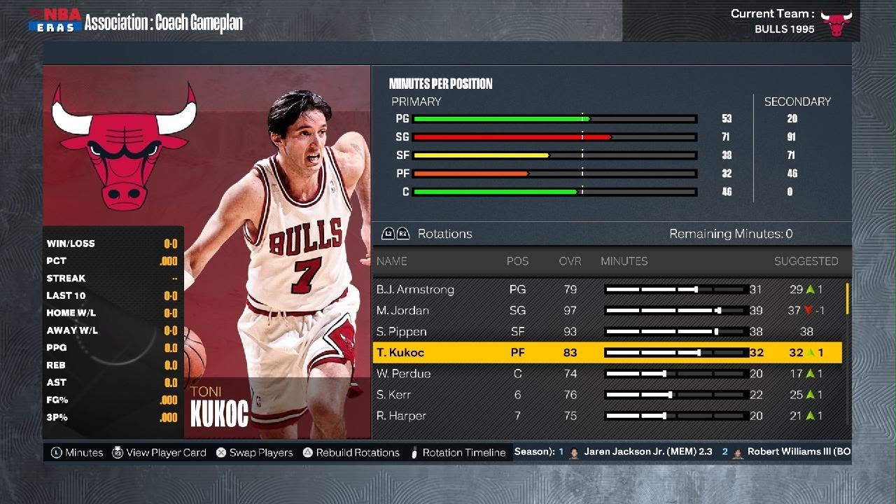 Chicago Bulls 1994 95 Roster | 1996-97 Chicago Bulls Roster and Stats ...
