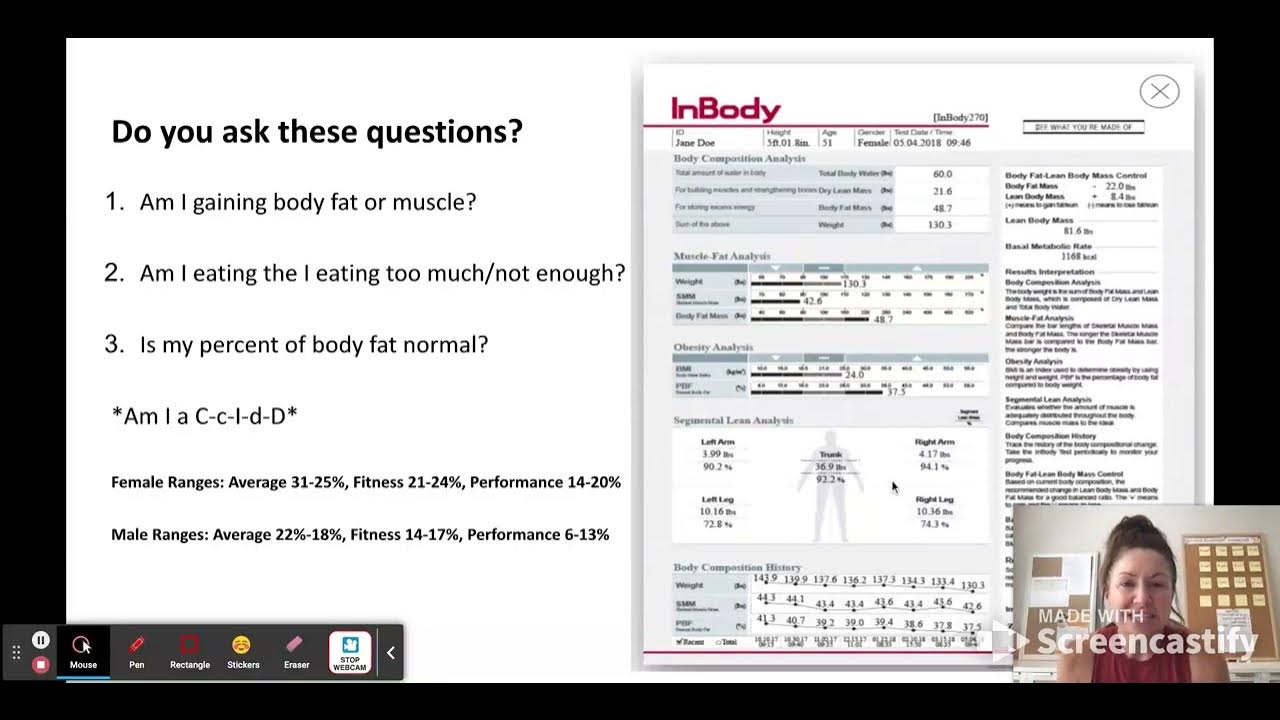 InBody Scan Interpretation YouTube
