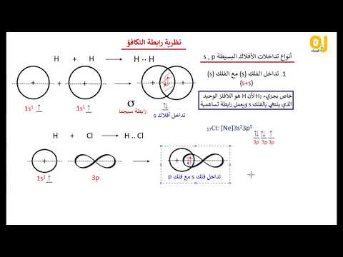 فيديو: ما هي نظرية تداخل الطلب؟