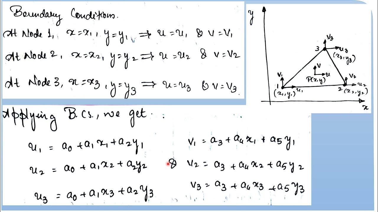 FEM - Shape function derivation for the 2D triangular element in terms ...