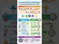 Le Chatlier's Principle | Predicting equilibrium shift #education #chemistrypage #chemistrychamps
