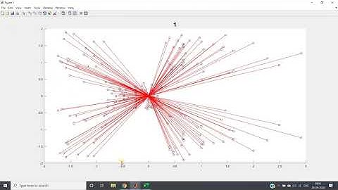 Visualization of Clustering of Mall Customer Segmentation Dataset  for various values of k