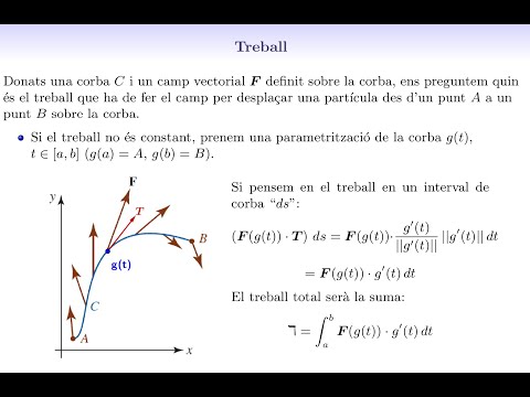 Vídeo: Què és la teoria del reforç del treball?