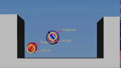 Multiple Object Motion Prediction with Kalman Filter (Python + OpenCV source code)