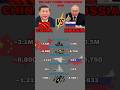 Russia vs China 🔥 Military Power 2025 #shorts