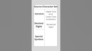 Source Character Set in c Programming Language/2mark question#shortvideo #programminginc#learning