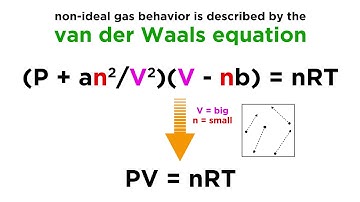Non-Ideal Gases and the Van der Waals Equation