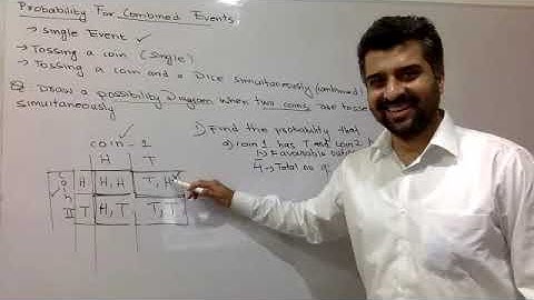 Probability Of Combined Events ||CSS ||GSA