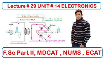 MDCAT|NUMS| Physics Lec#29 |UNIT # 14 ELECTRONICS |Rectification |Omp-Amplifier |ECAT|PHYSICSBYWAQAS
