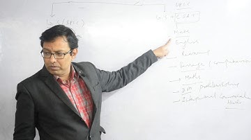 Strategy class for 65th PT  B.P.S.C by Rajesh sir  part-1