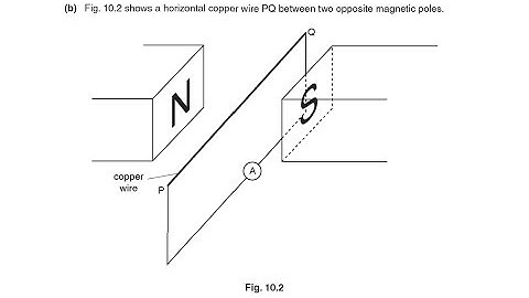 2015 Nov P3 V2 Q10 b (IGCSE Physics CIE 0625)