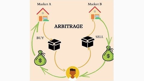 Neteller To Paybis Make Profit More Than 4k+ #arbitrage