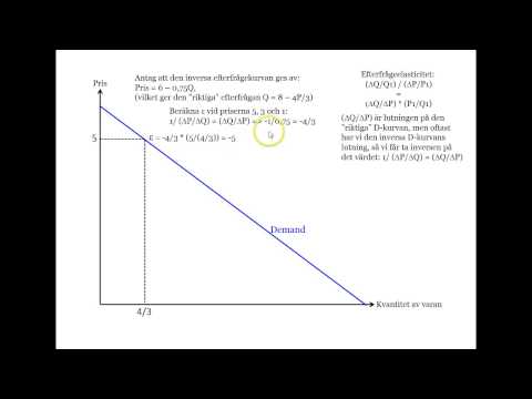 Video: Hur Man Beräknar Efterfrågans Elasticitetskoefficient