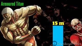 AOT Characters Intelligent Titans Size Comparison | 9 Titan Shifters Ranked On Size AOT Characters Intelligent Titans Size Comparison | 9 Titan Shifters Ranked On Size