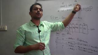 Serial Communication  programming in 8051
