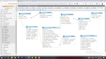 Hướng dẫn đọc hiểu source code đồ án quản lý nhà hàng