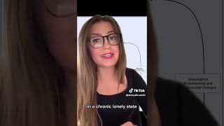 Loneliness And Metabolic Dysfunction