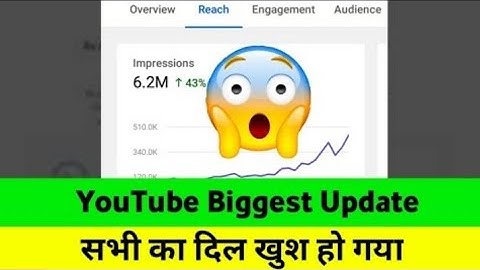 🙏Thank You YouTube ये Update देने के लिए 😍 | YouTube New Update For YouTube Creators #manojdey