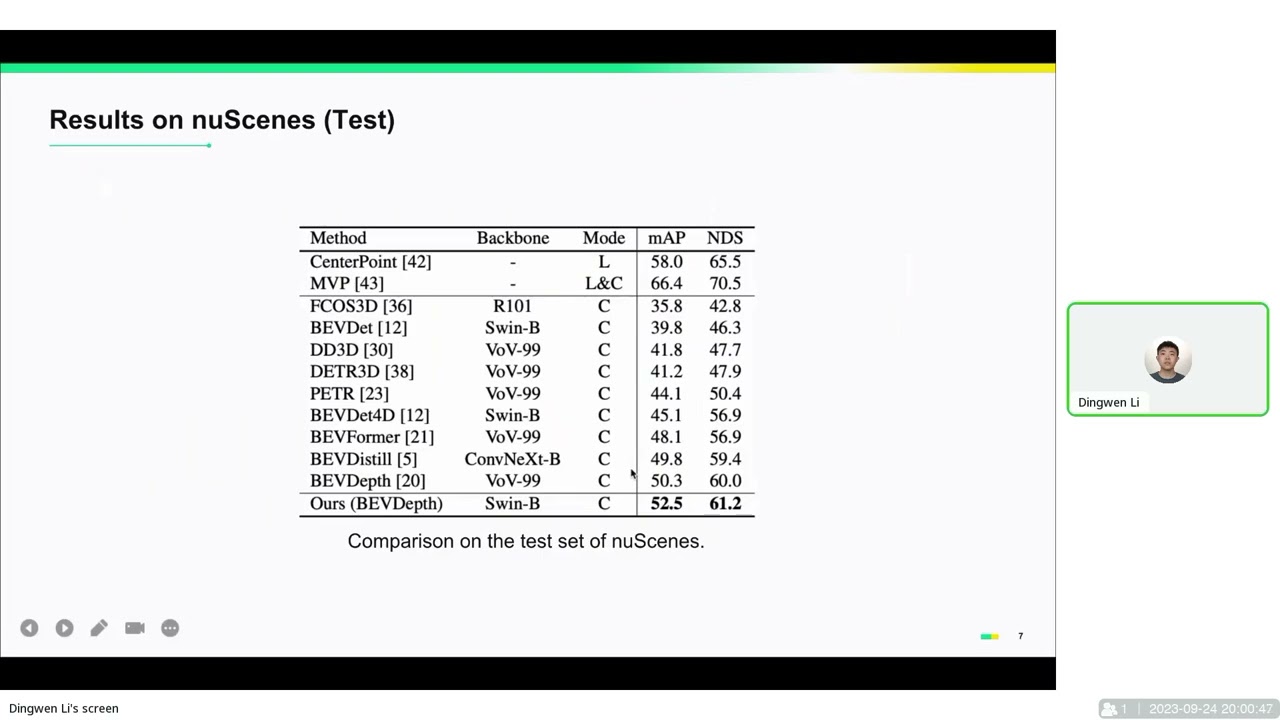DistillBEV: Boosting Multi-Camera 3D Object Detection with Cross-Modal Knowledge Distillation