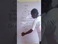 Volume of cone