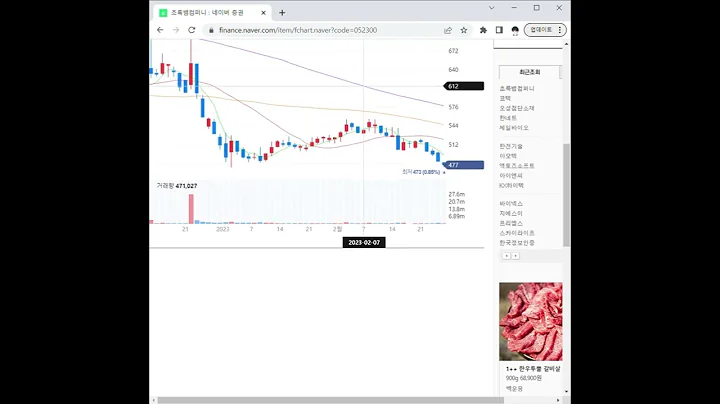 052300초록뱀컴퍼니 주가 전망 및 차트 분석