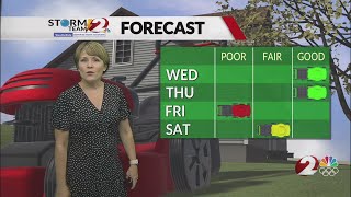 Today's Miami Valley Forecast Update 5/1/24