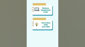 Tips for Virtual Science Labs #shorts