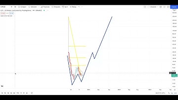 INTERNET COMPUTER ICP Crypto Urgent Price Breakout/Breakdown Technical Analysis - October 21