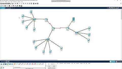 Cara Routing Dinamis jenis EIGRP dan RIP.