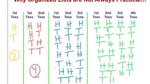 Lesson - Tree Diagrams, Organized Lists & Counting Principle