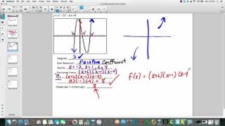 Famous 5 2b Write Equations Given Graphs Net Worth