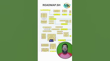 Master Your Coding Journey: Crafting Your Roadmap with Roadmap.sh #shorts