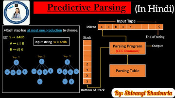 Compiler Design Lecture 18-Predictive Parser explained with example(In Hindi)|By Shivangi Bhadouria