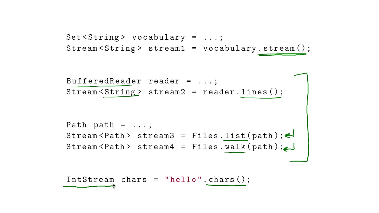 Базовый java. Stepik java. Урок программирование на платформе java №2. Степик java для чайников. Терминальные операции java Stream.