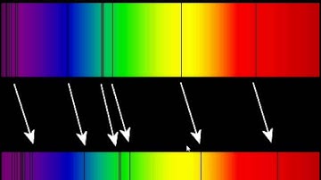 Star Velocity, Doppler Effect, Proper Motion