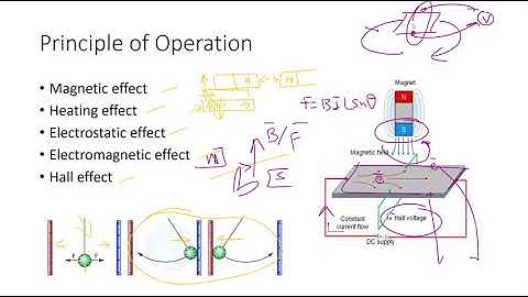 EMI  Analog Electromechanical Instruments   1