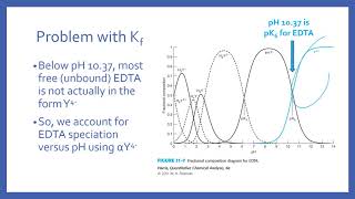 EDTA Titrations