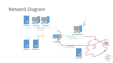 Setup GlobalProtect VPN with Palo Alto