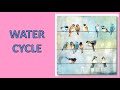 WATER CYCLE #UPSC ENVIRONMENT AND ECOLOGY