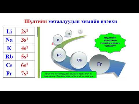 Видео: Сильванит ямар чулуулагт байдаг вэ?