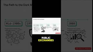 The Birth of Dark Pools How Regulation Created a Secret Market!